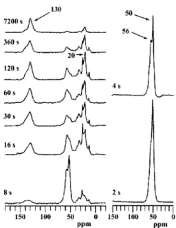 Fig. 6. 13 C NMR spectra of hydrocarbon formed in SAPO-34 molec- molec-ular sieve at 673 K by adding a pulse of  13 C-methanol[15].