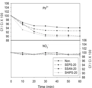 Fig. 4. Change of ion concentration at anode cell at various time elapse.