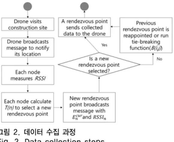 Table 1. The notations used in the paper