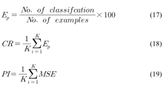 Table 1. Initial parameters