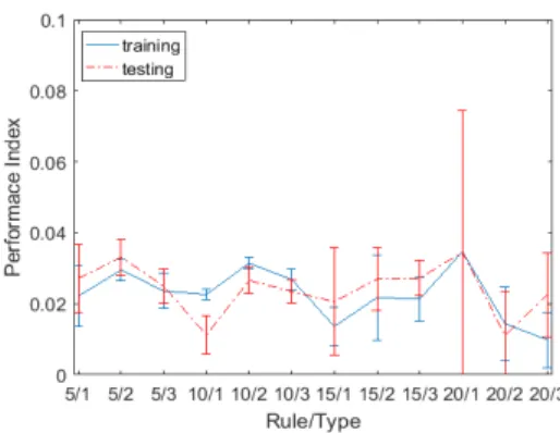 그림 5. 인식률에 대한 최적화 과정 Fig. 5. Optimization process for CR