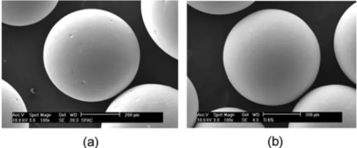 Fig. 3. Ion current changes as gas molecular weight during heat treatment.