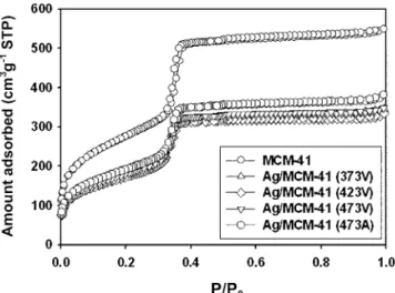 Fig. 1. X-ray diffraction patterns for MCM-41 and Ag/MCM-41 adsorbents. 