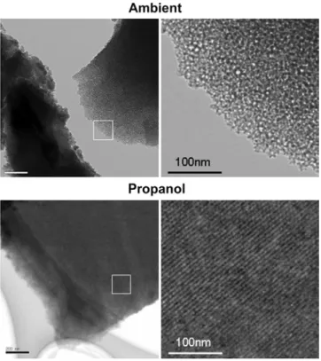 Fig. 6. XRD patterns of mesoporous TiO 2  thin films, prepared under different aging temperature, after calcination at 350 o C (1.0 TTIP: