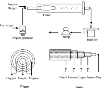 Fig. 7. Colloid-Assisted mechanisms of dense particles.