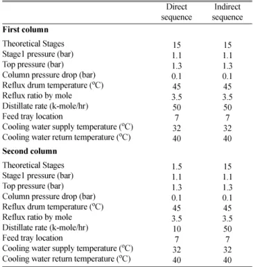 Table 3. Input conditions for simulation