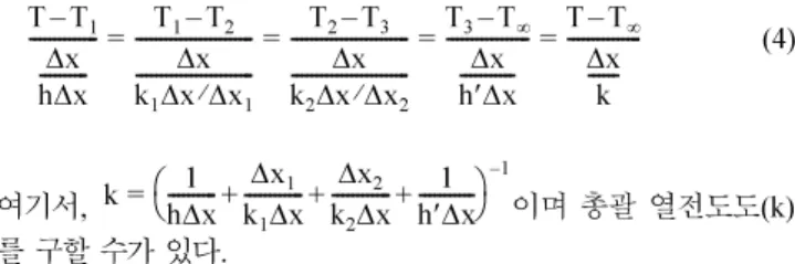 Fig. 1. The composition of heat resistances materials.