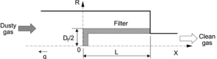 Fig. 1. Geometry of a filtration system. 