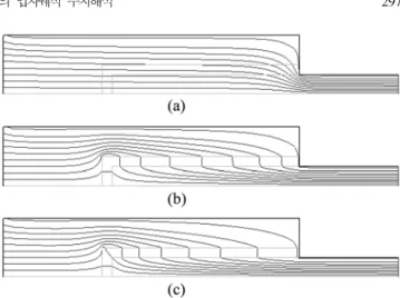 Fig. 4. Velocity vectors through a filter with 1.8 × 10 −11  m 2  in perme- perme-ability at 2 cm/s in filtration velocity.