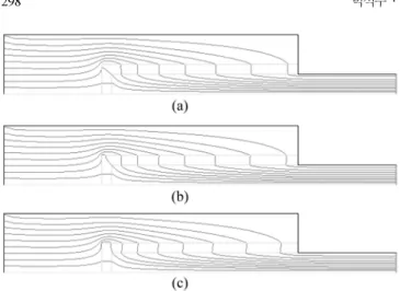 Fig. 7. Trajectories of particles of a different diameter through a filter with 1.8×10 −11  m 2  in permeability at 2cm/s in filtration velocity;