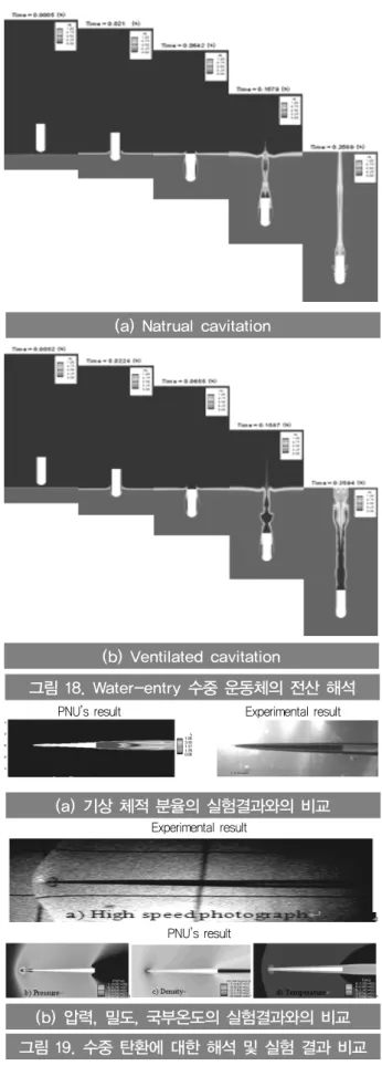 그림 17. Water-exit 수중 운동체의 전산 해석