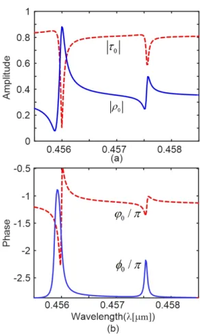 Fig. 3. Possible plane-wave incidence situations:
