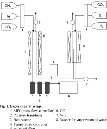 Fig. 3 은  CaO  분말 , CaO pellet  그리고 시료  3 의 흡착 결과를 비