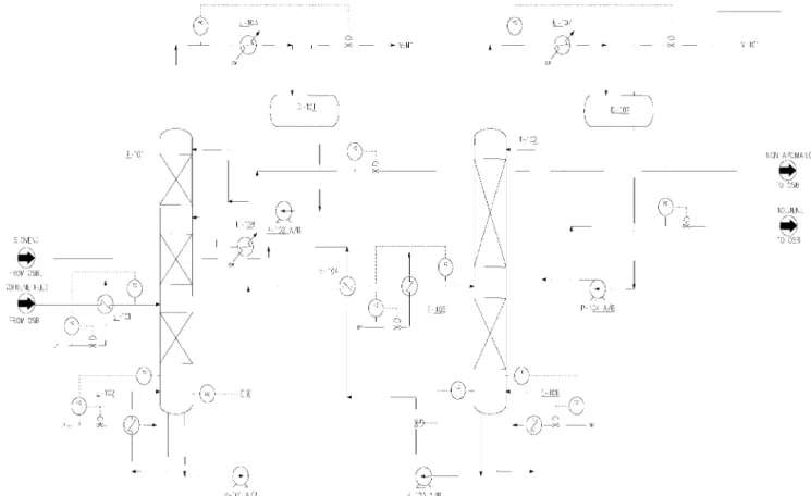 Fig. 2. Principles of extractive distillation process using sulfolane as a solvent.