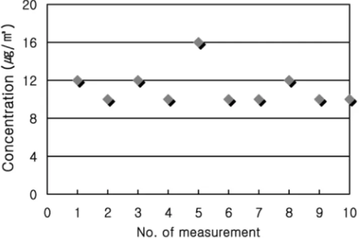 Fig. 16. The picture of system for removing simultaneously dust and VOC.
