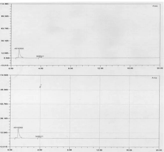 Fig. 7. The result of GC analysis for formaldehyde.