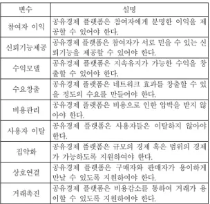 Table 4. Variable table 