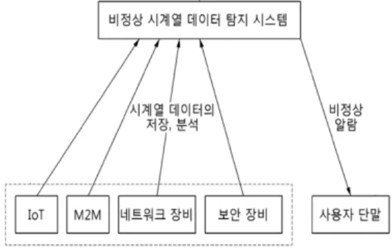 Fig. 1. Proposed system architecture