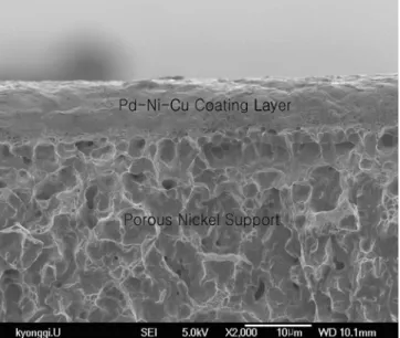 Fig. 9. Dependence of Permeability and selectivity on Temperature for Pd-Cu-Ni alloyed membrane under 2.2 psi pressure (Inlet:
