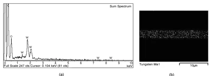 Fig. 6. Effect of various amounts of chloroform in composite mem-