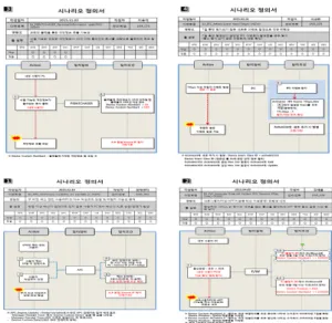 Fig. 12. Scenario detection status
