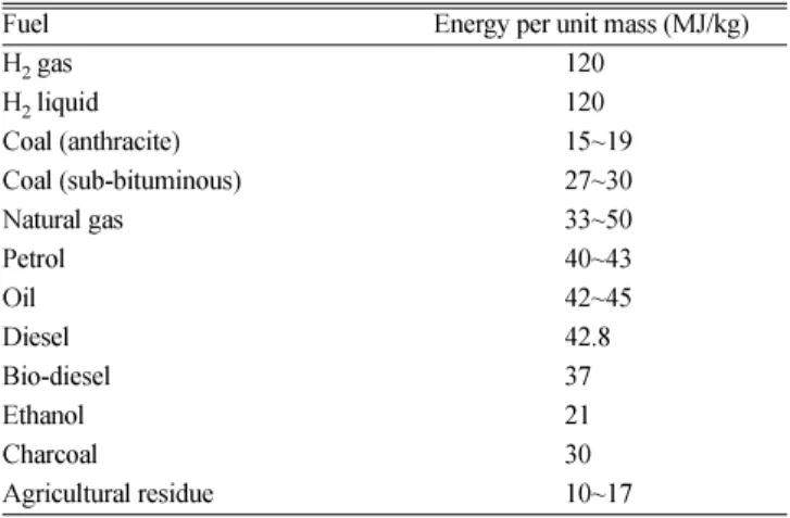 Table 1 Comparison of energy per unit mass
