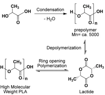 Fig. 10. Polymerization of lactic acid.