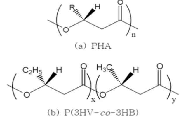 Fig. 9. Structure of PHA produced by microorganisms.