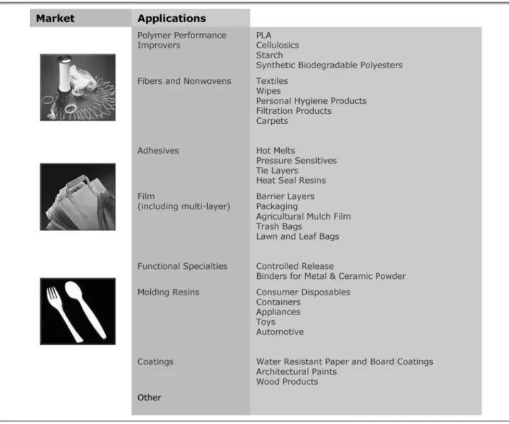 Table 4. Various applications of PHA