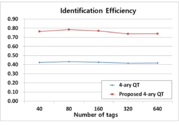 Fig. 10. Number of query-response cycles