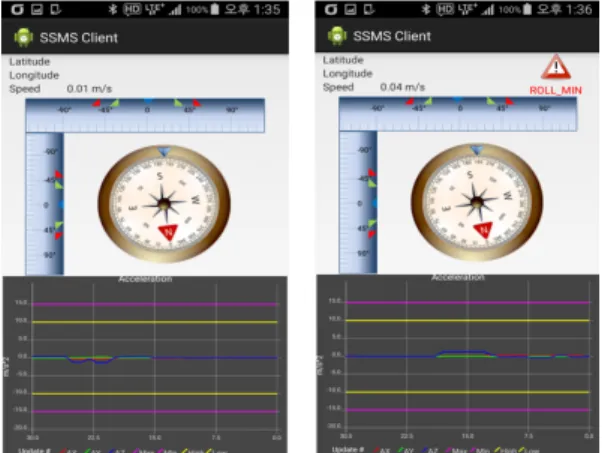 Figure  6  shows  the  values  related  to  three  axis  accelerometer  at  the  vessel  safety  management  system  in  the  control  center