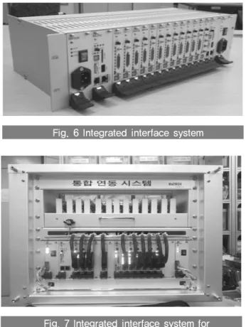 Fig. 6 Integrated interface system