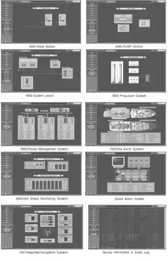 Fig. 14 Layout of ship's LBT(land based test-bed)