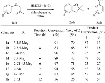 Table 2. The conversion of aryl methallyl ether derivatives over HMCM-41(50) catalyst in the preparation of  2,3-dihydro-benzofuran derivatives at 130  o C