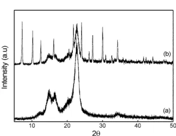Fig. 3. XRD patterns of (a) a bare filter paper, (b) zeolite NaA mem- mem-brane on filter paper after the reaction A-3, and (c) silicalite-1 membrane on filter paper after the reaction S-4.