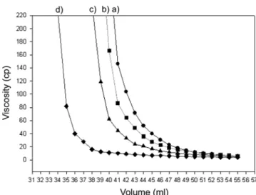 Fig. 3. TG and DTA curves of perovskite powders prepared from different compositions. (a) LSCF6428, (b) LSCF7328, (c) LSCF8228, (d) LSCF9128.