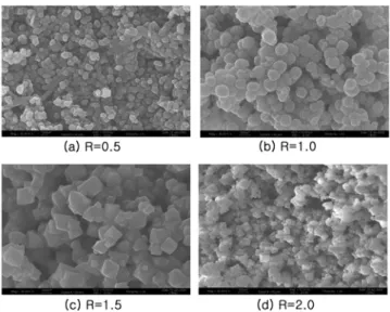 Fig. 4. XRD patterns of magnetite powders synthesized at various temperatures and basic conditions(R=2.0).