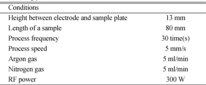 Table 1. N 2 -plasma Conditions Conditions