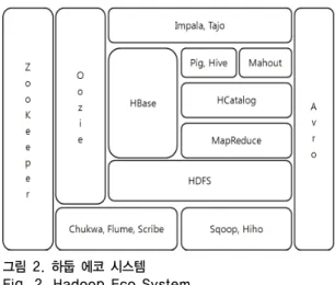 Fig. 1. Bifdata Analysis Process