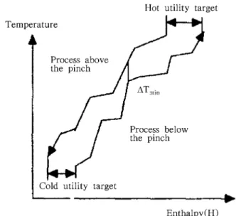 Fig. 5. Composite curve which contains super hot stream and super cold stream[16].