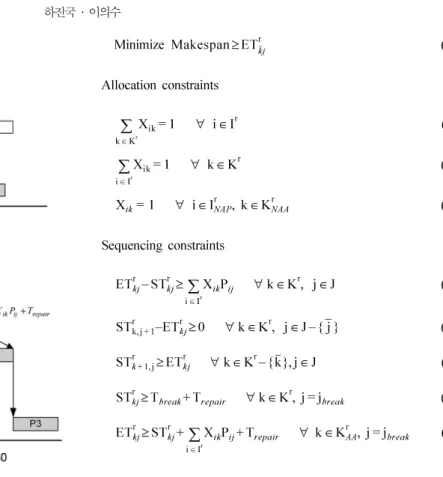 Fig. 5. Case 2 of Step 3 on right shift rescheduling.