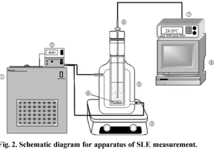 Fig. 3. Schematic diagram for apparatus of a layer melt crystallization.