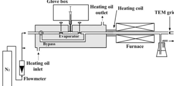 Fig. 1. First microreactor for nanopowders by gas phase reaction.