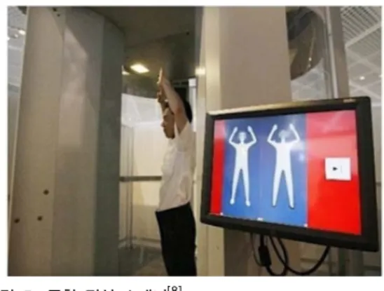 그림 4. 밀리미터파 소스의 빔패턴 (a)와 이중 곡률 렌즈를 결   합한 빔 패턴 (b)