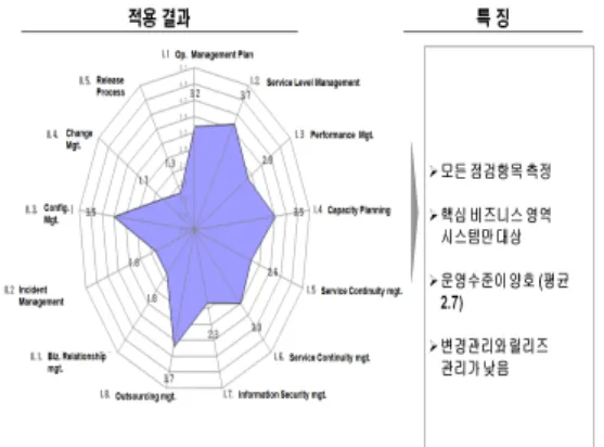 Fig. 3. Practice "A"