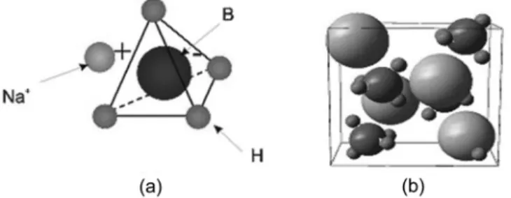Fig. 10. Molecular structure of NaBH 4 . (a) Sodium, boron and hydro- hydro-gen are represented by green, blue and red spheres