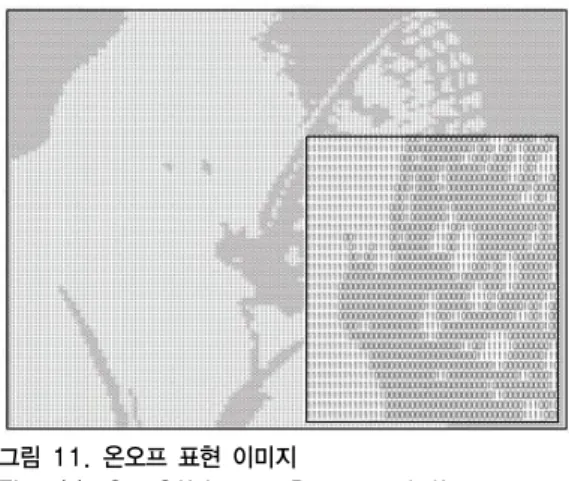 그림 9. 이진화 코드 Fig. 9. Binary Code