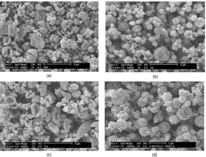 Fig. 2. SEM photographs of BaTiO 3  particles prepared by spray pyrolysis from different spray solutions