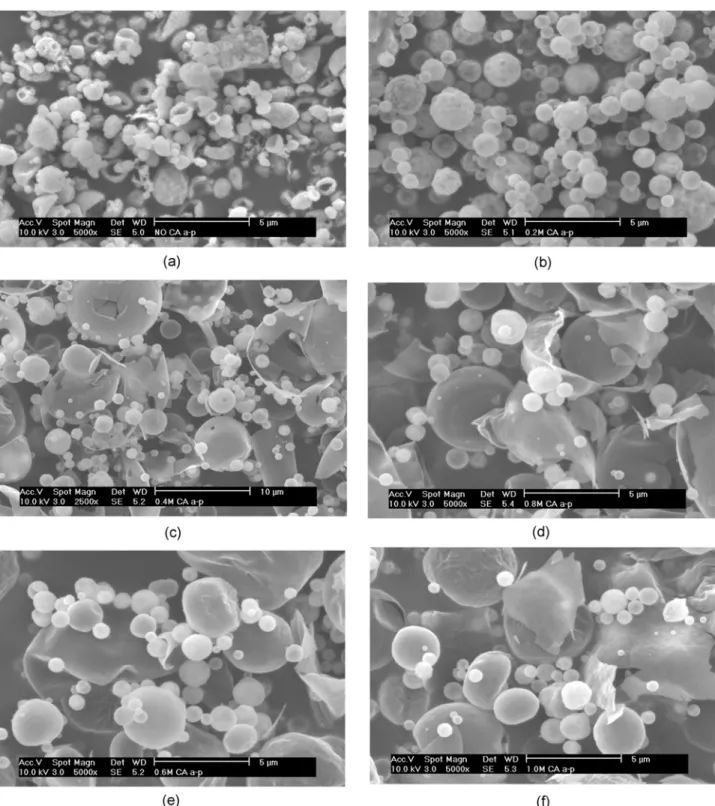 Fig. 3. SEM photographs of as-prepared particles by spray pyrolysis. (a) No additive, (b) 0.2 M CA, (c) 0.4 M CA, (d) 0.6 M CA, (e) 0.8 M CA, and (f) 1 M CA.