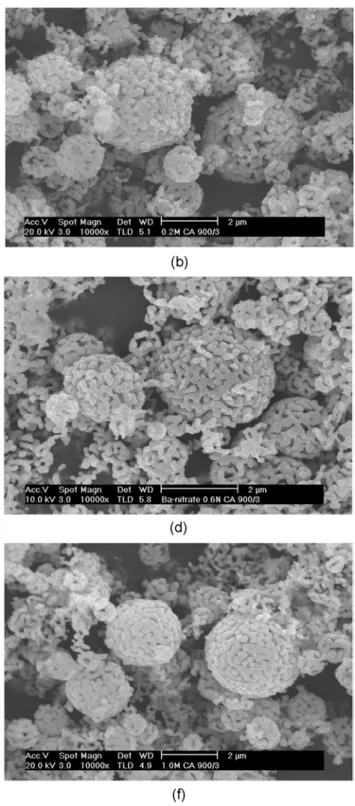 Fig. 4. SEM photographs of calcinated BaTiO 3  particles calcined at 900 o C for 3h. (a) No additive, (b) 0.2 M CA, (c) 0.4 M CA, (d) 0.6 M CA, (e) 0.8 M CA, (f) 1 M CA.